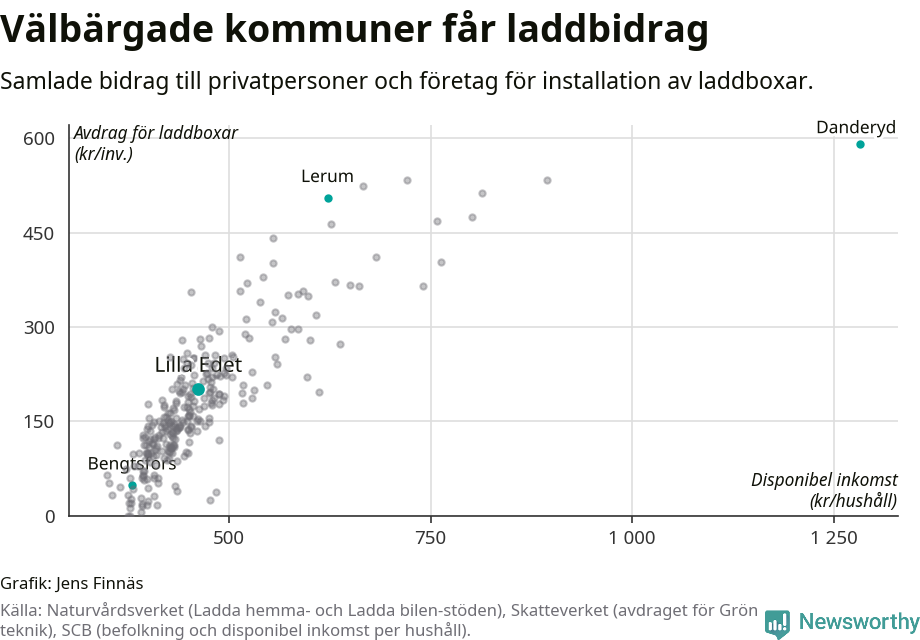 Graf: Beviljat avdrag per kommun i Västra Götalands län